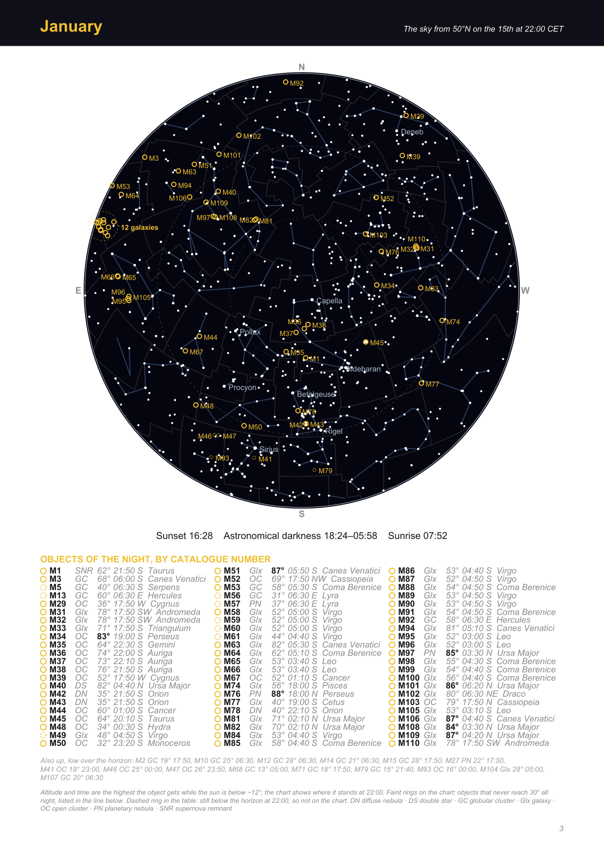 January sky map