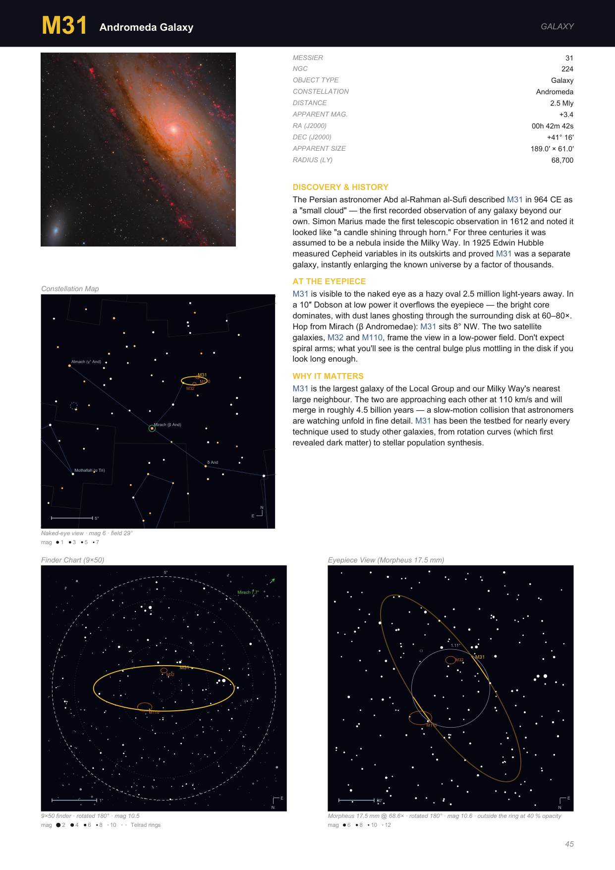 M31 object page